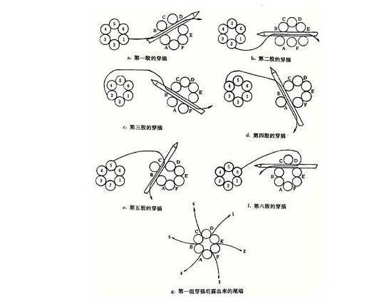 钢丝绳编法步骤图解