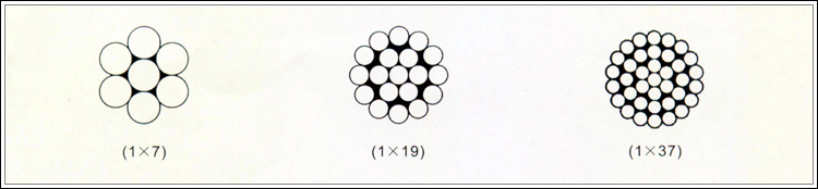 钢绞线1*7、1*19、1*37